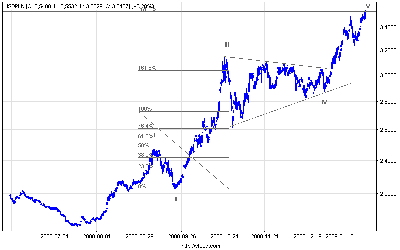 usdpln_120.png