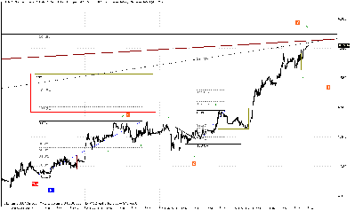 2009-02-03_EURUSD_5min_LIN_fale.png