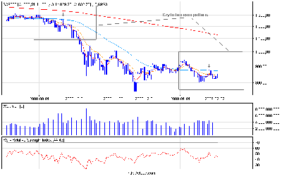 s&p500_d.png