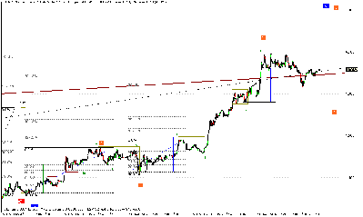 2009-02-04_EURPLN_5min_LIN_fale.png