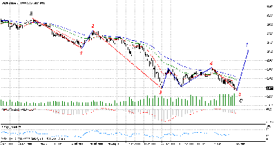 fw20 daily ema13 34 55.gif