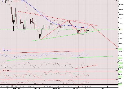 S&P 500 05.02.2009.jpg