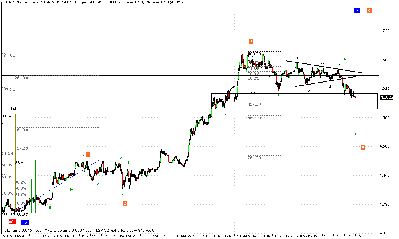 2009-02-05_EURPLN_5min_LIN_fale.png