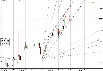 EURO PLN 05.02.2009.jpg