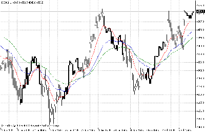 fdax 1h ema13 34 55.gif