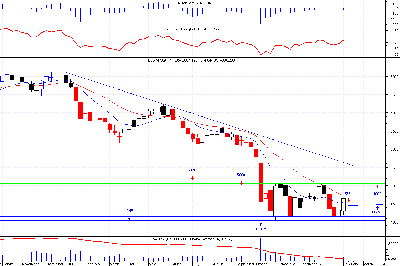 dax week.png (26.73 KiB) Obejrzany 183 razy dax week.png