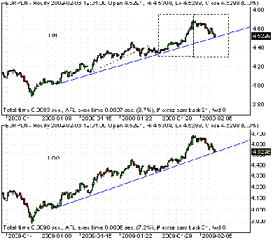 2009-02-06_EURPLN_2-4trendline.png