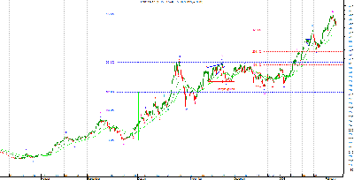 usdpln3.png