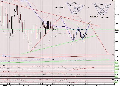 SP500BearishGartley.jpg