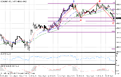 fdax 15min ema13 34 55.gif