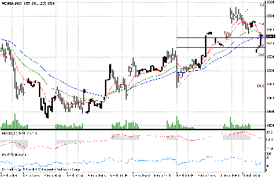 fw 15min ema13 34 55.gif