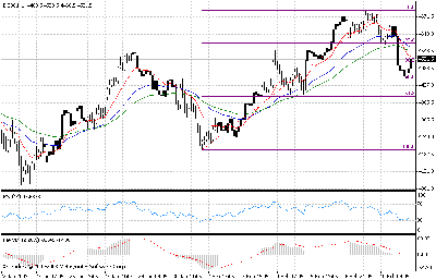 fdax 1ha ema13 34 55.gif