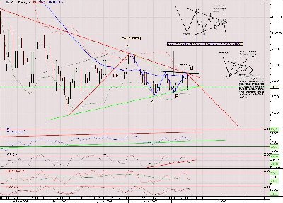 S&P 500 11-02-2009.jpg