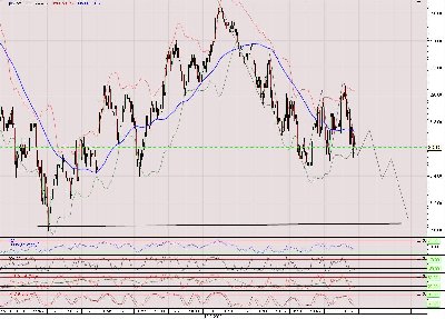 S&P500 12-02-2009.jpg