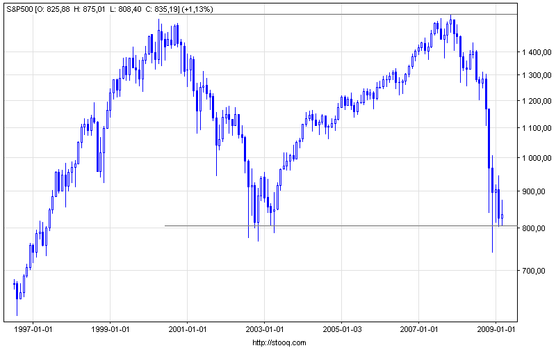 s&p500_bid d top.png