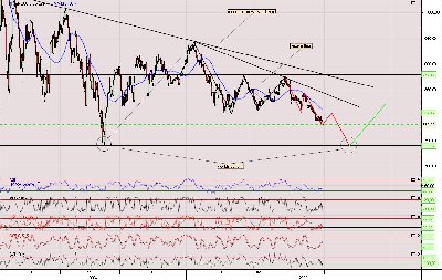 S&P500 18-02-2009.jpg