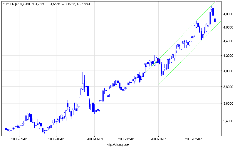 eurpln_d.png