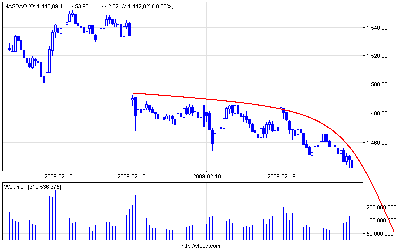 nasdaq_15 19 02 2009.PNG (21.58 KiB) Obejrzany 167 razy nasdaq_15 19 02 2009.PNG