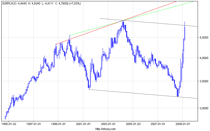 eurpln_m(2).png