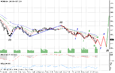 fw20 4h ema 13 34 55.gif