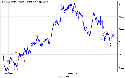 usdpln_10.png