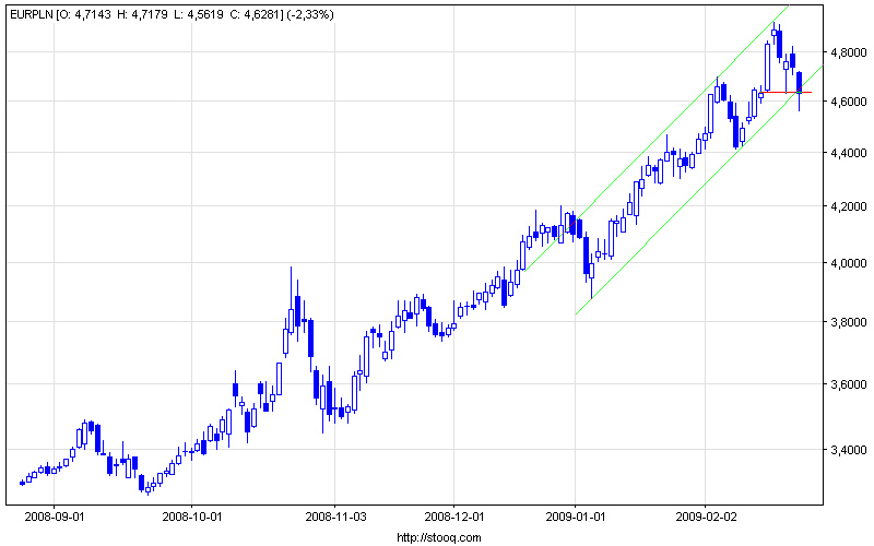 eurpln_d.png