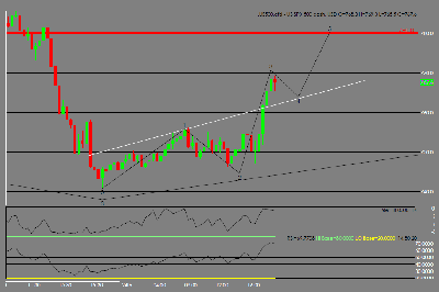 S&P 500 24-02-2008a.PNG