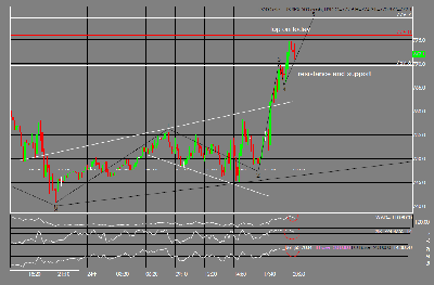 S&P 500 24-02-2008b.PNG