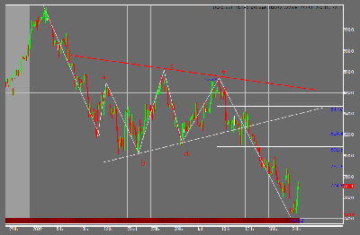 S&P 500 24-02-2008a.PNG