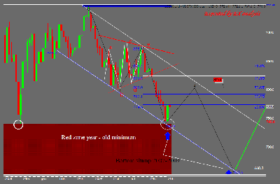 S&P 500 24-02-2008b.PNG