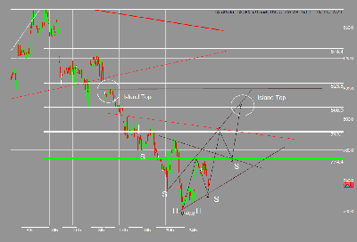 S&P 500 25-02-2008.PNG