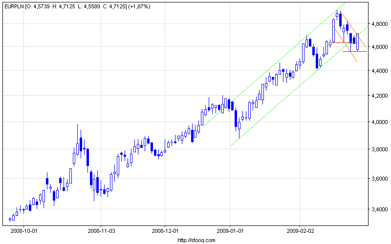 eurpln_d.png