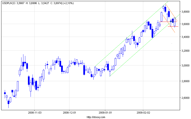 usdpln_d.png