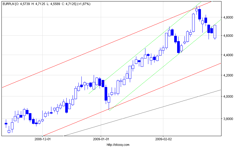 eurpln_d.png