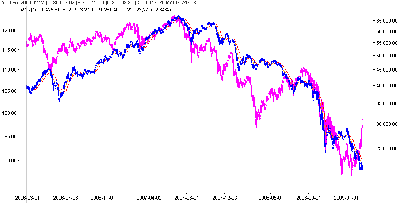 wig vs usdjpy.PNG