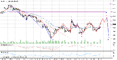 fw20 30min ema 13 34 55.gif