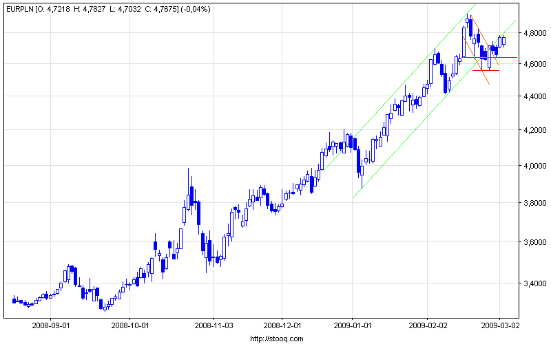 eurpln_d (1).png