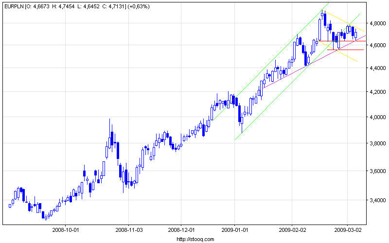 eurpln_d.png