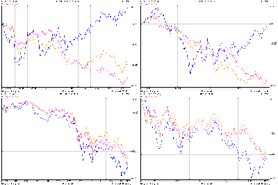 2009-03-06_FW20_vs_ES.F_vs_FDX.F_sum.png