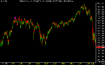 djia.png (13.04 KiB) Obejrzany 146 razy djia.png