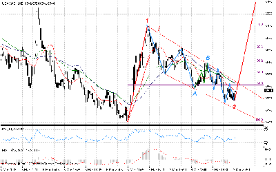 djia 5mi ema 13 34 55.gif