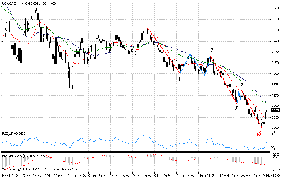 djia 4ha ema 13 34 55.gif