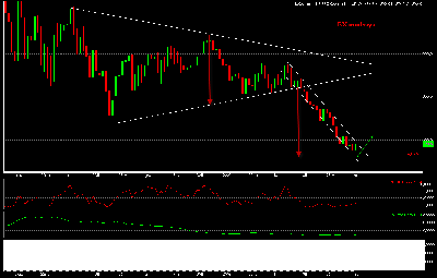 S&P 500 10-03-2009.png