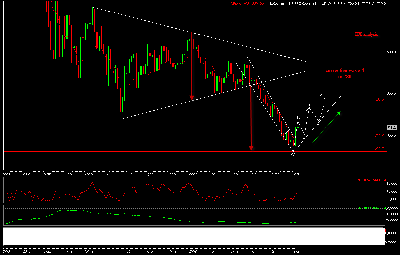 S&P 500 2009-03-11.png