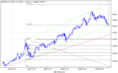 eurpln_d.png