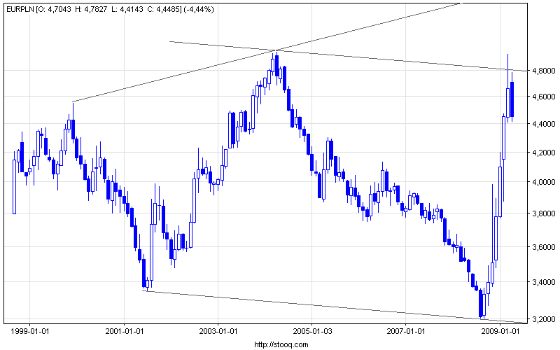 eurpln_m(2).png