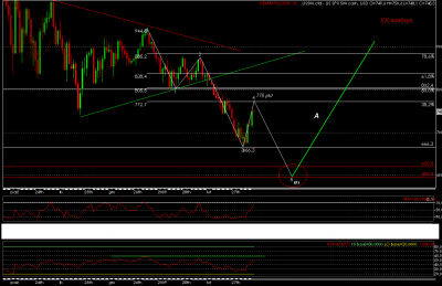 S&P 500 2009-03-12.png