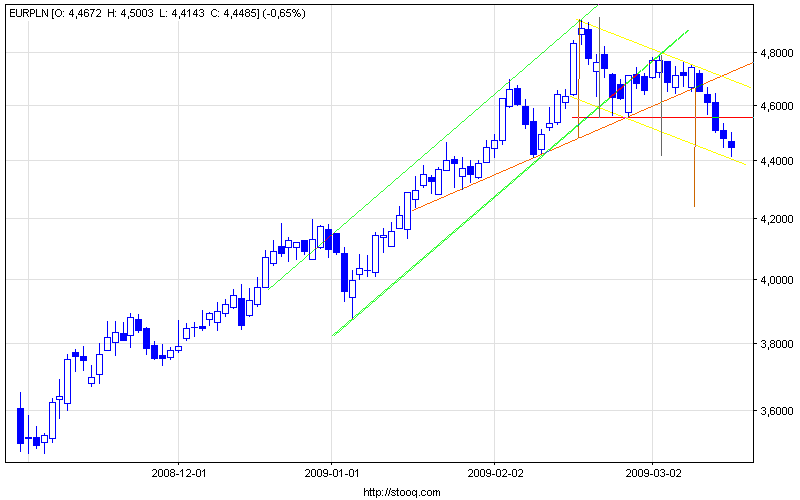 eurpln_d.png