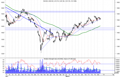 wig20.png (26.99 KiB) Obejrzany 239 razy wig20.png