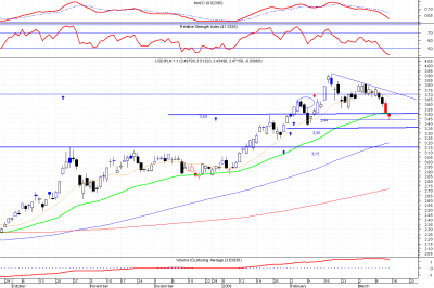 usdpln.png